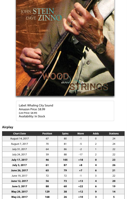 8/15: “Wood and Strings” Jazz Weekly update