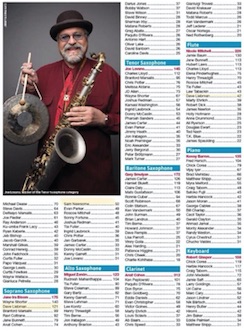 Greg Abate and Dave Liebman featured on DownBeat Artist’s Poll