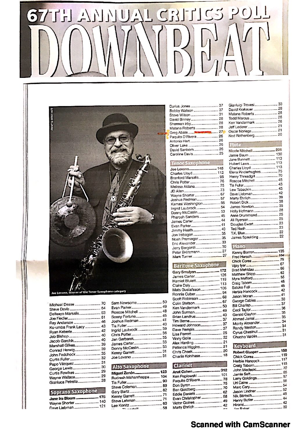 Greg Abate featured in 67th annual Downbeat Critics Poll